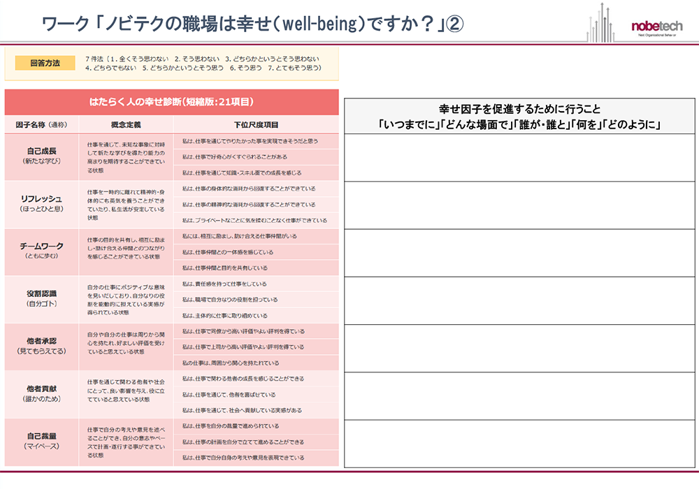 ワーク 「ノビテクの職場は幸せ（well-being）ですか？」②