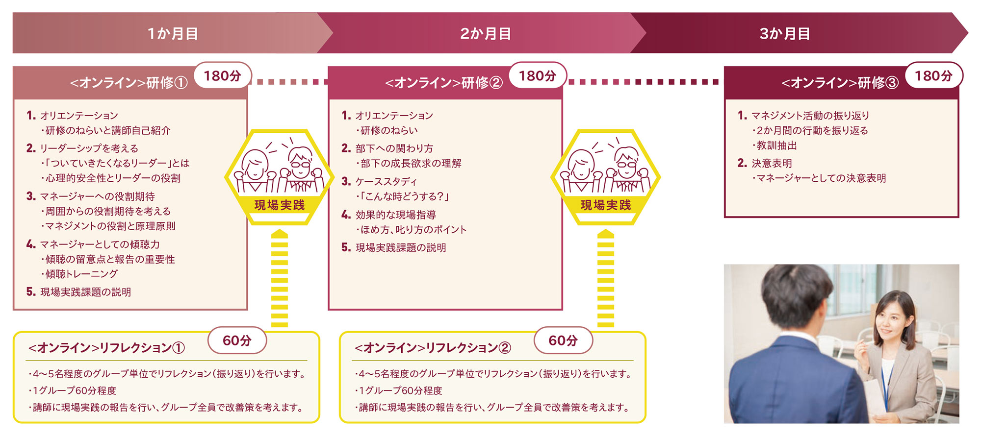 リフレクション型マネージャー育成研修