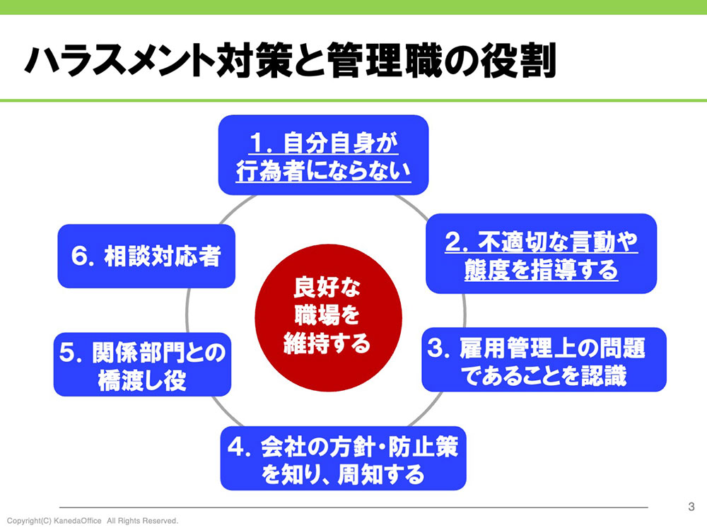 ハラスメント対策と管理職の役割