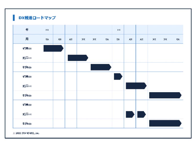 DXリテラシー講座　最適な DX 推進ロードマップ