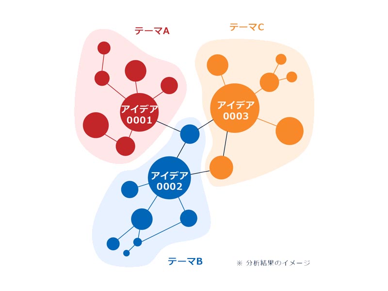 DXリテラシー講座　テーマの自動抽出