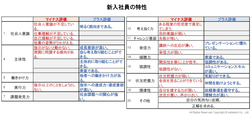 新入社員の特性