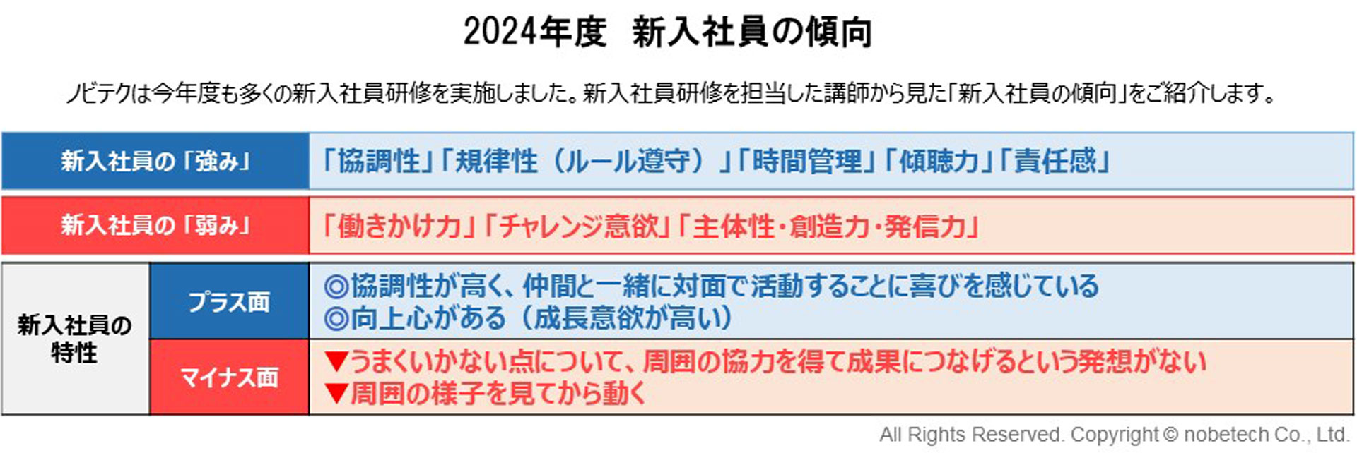 2024年度　新入社員の傾向