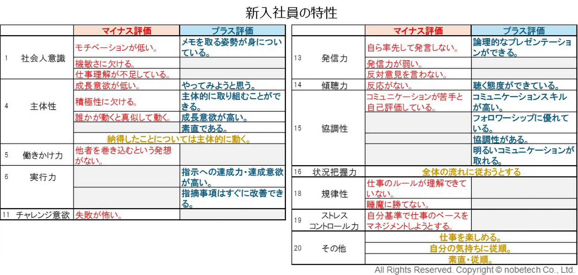 新入社員の特性
