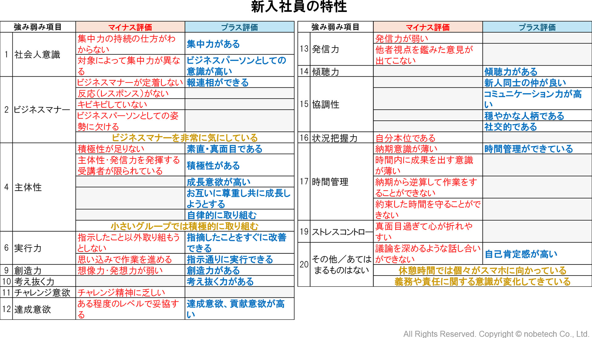 新入社員の特性