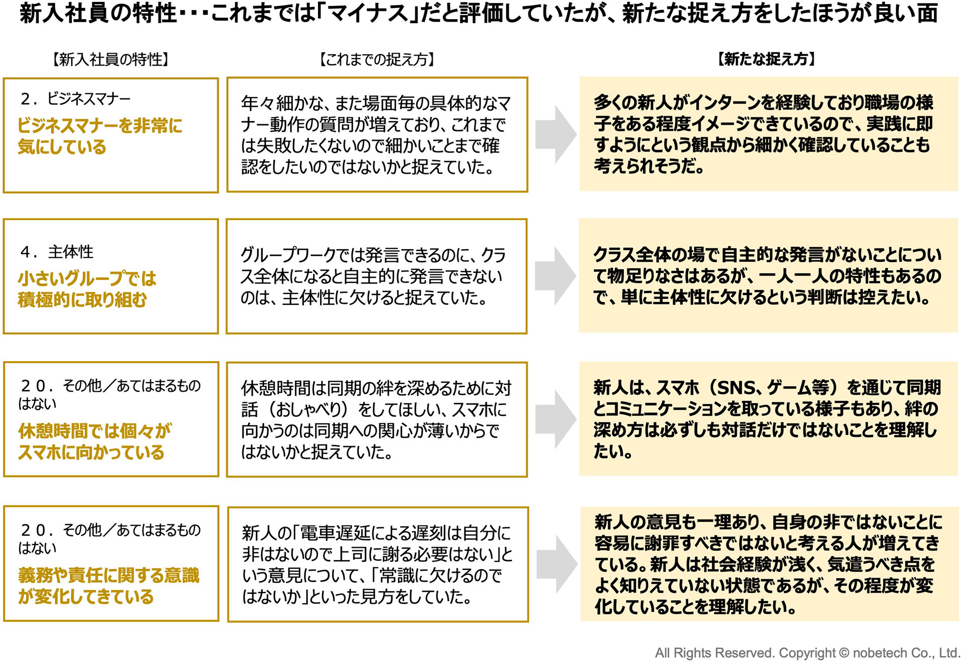 新入社員の特性・・・これまでは「マイナス」だと評価していたが、新たな捉え方をしたほうが良い面